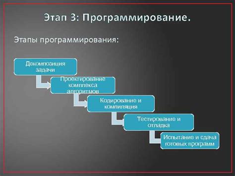 Методы оптимизации программного обеспечения для расширения возможностей полета