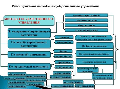Методы осуществления своевременной настройки параметров шасси