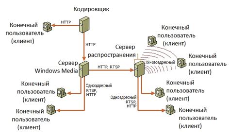 Методы передачи данных через Bluetooth и Wi-Fi Direct