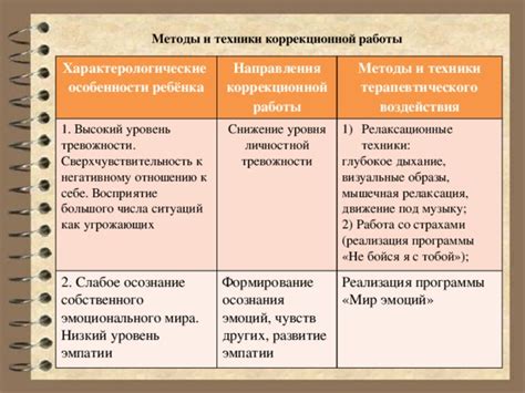 Методы превентивного воздействия: снижение уровня преступности