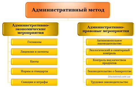 Методы регулирования и преодоления наружного осадка на ипомею