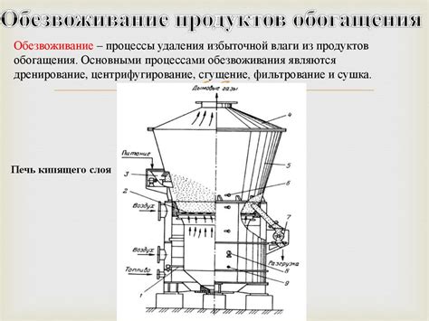 Методы удаления избыточной влаги из картофельной массы
