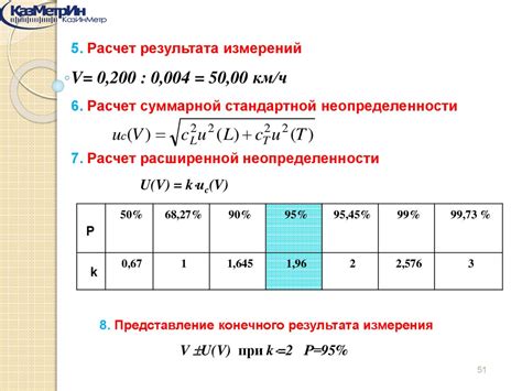 Метод бутстрэпа: оценка неопределенности параметров и оценка точности