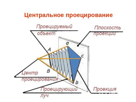 Метод графического сопоставления