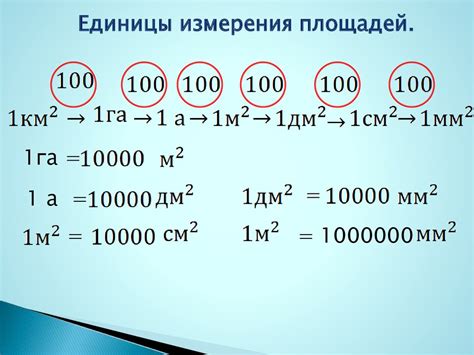 Метод измерения площади полосок