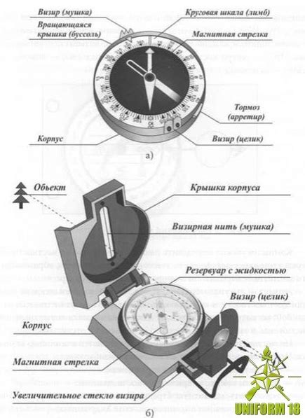Метод 1: Использование линейки и компаса