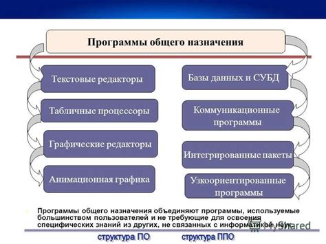 Метод 3: Применение специального программного обеспечения
