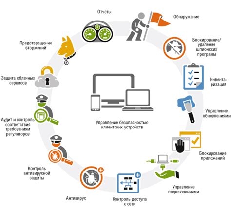 Метод 4: Обращение к связи сети для получения информации о сетевом адресе