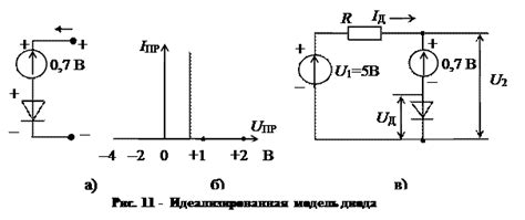 Метод 5: Использование тестового сигнала для оценки работоспособности диода