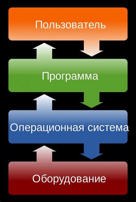 Механизмы взаимодействия чита крнл с другими компонентами операционной системы