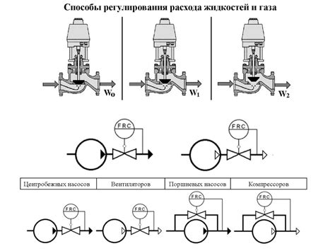 Механизмы и принципы функционирования регулятора освещения