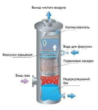 Механизм работы абсорбера при воздействии высокой температуры