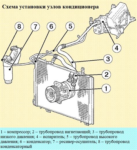 Миф №1: Кондиционер только снижает температуру воздуха в автомобиле
