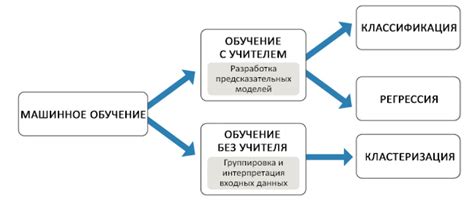 Модель машинного обучения для распознавания детского лица: разработка и тренировка