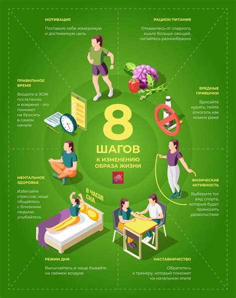 Мотивация для здорового образа жизни в медицинских учреждениях