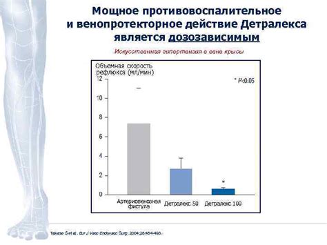 Мощное противовоспалительное действие