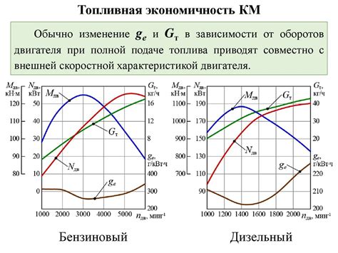 Мощность и топливная экономичность