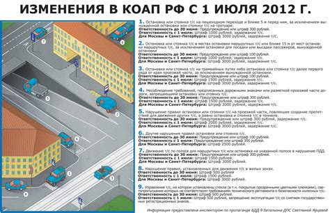 Нарушение правил стоянки и возможные последствия