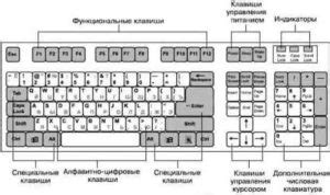 Настройка клавиатуры для оптимальной работы с буквами