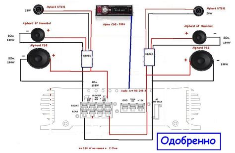 Настройка усилителя для оптимального звучания с подключенным сабвуфером