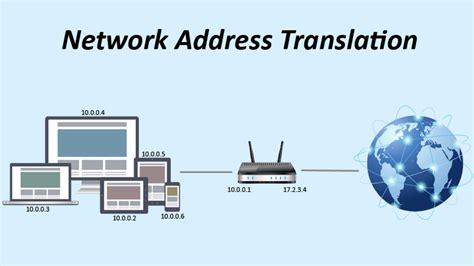 Настройка NAT (Network Address Translation)