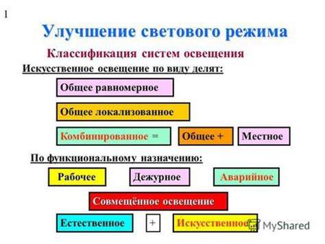 Научные исследования о воздействии изменения светового режима на организм