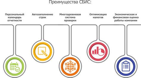 Начало работы с системой ФСРАР в СБИС: ключевые аспекты и требования