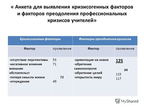 Негативное влияние внешних факторов