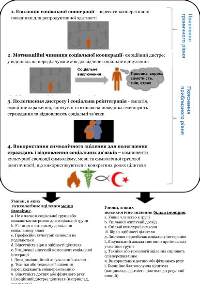 Негативные последствия для психологического состояния человека, произносящего оскорбления