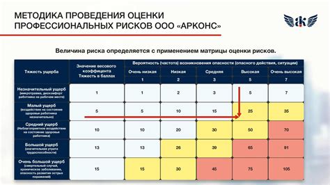 Нейрокс: возможные риски