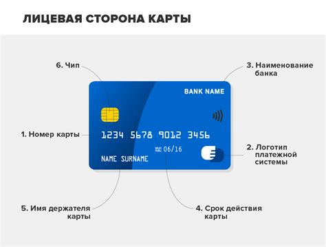 Необходимая информация для успешного перевода средств на банковскую карту