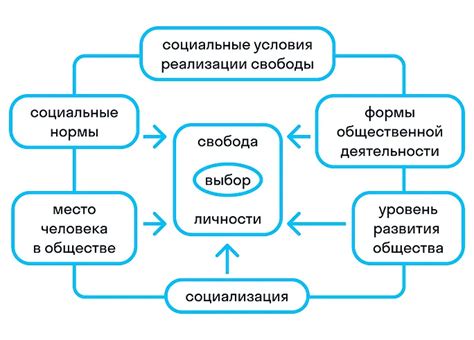 Необходимость выбора и ее последствия