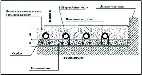 Необходимые инструменты для монтажа системы теплого пола