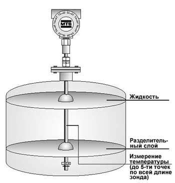 Необходимые инструменты для настройки сенсора предавления на резервуаре с жидкостью