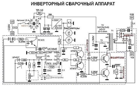 Необходимые инструменты и материалы для настройки аппарата