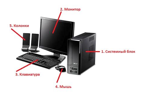 Необходимые компоненты для соединения Wacom и персонального компьютера