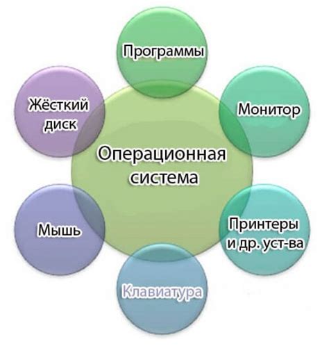 Неполадки в работе операционной системы