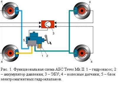 Неправильное закрепление элементов системы тормозов
