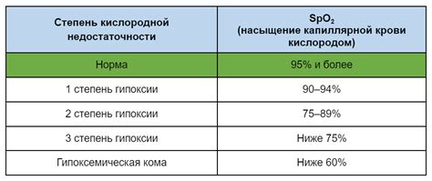 Низкая сатурация: понятие и причины
