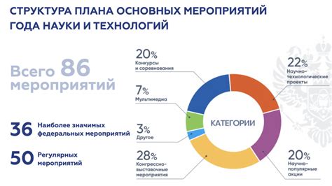 Новые идеи в области науки и технологий