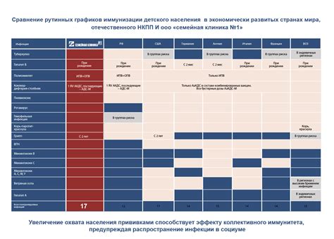 Новый подход в предоставлении прививок: перспективы для взрослой иммунизации