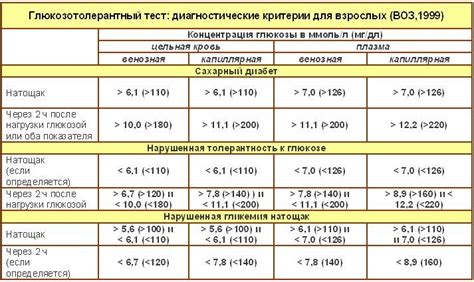 Нормальные значения содержания глюкозы в крови: необходимые сведения
