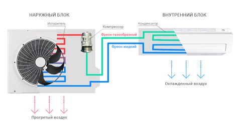 Обеспечение надежной работы кондиционера: предотвращение перегрева и замерзания