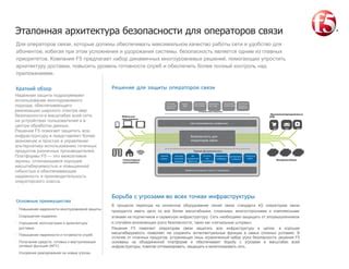 Обеспечение надежности и защиты связи при эксплуатации клемм внешнего применения