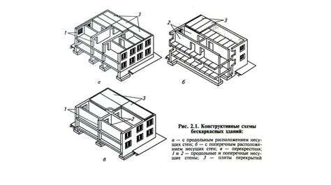 Обеспечение устойчивости и прочности потолочных лаг: важные аспекты
