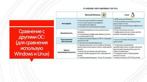 Обзор наиболее распространенных операционных систем