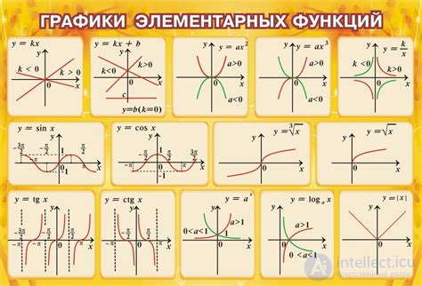 Обзор MTP и его функций в Оранжфокс