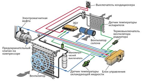 Обнаружение режима функционирования системы кондиционирования