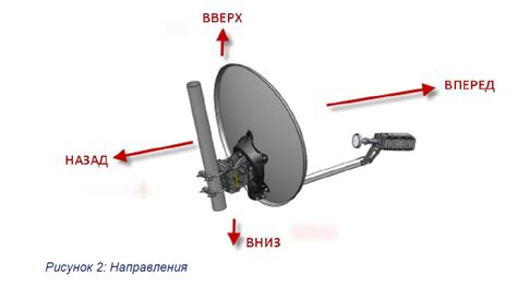 Обновите свою антенну или спутниковую тарелку