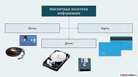 Обработка и передача данных в чит крнл: интеграция и передача информации